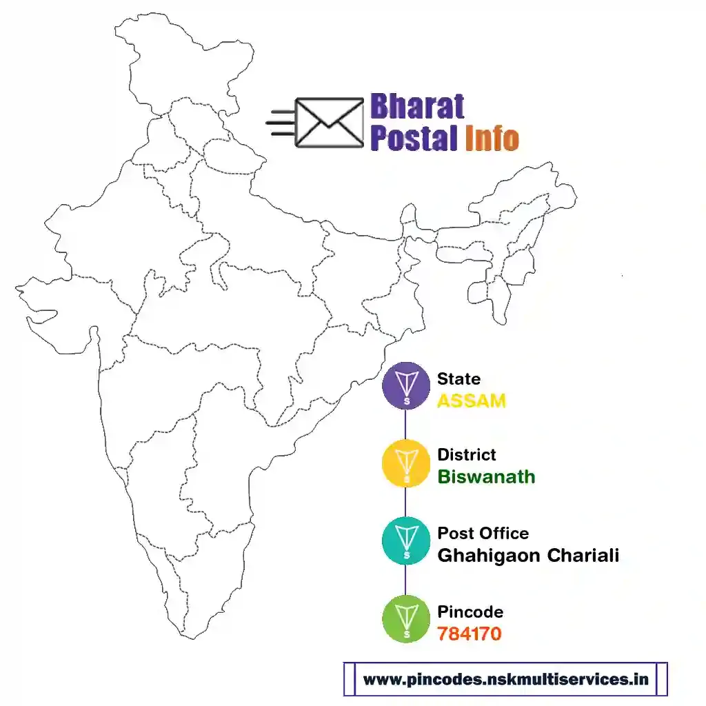 assam-biswanath-ghahigaon chariali-784170